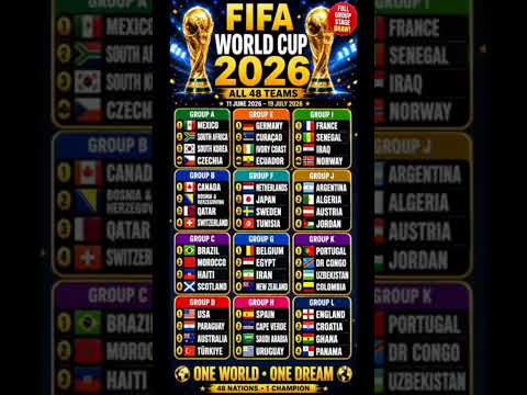 ⚽🔥 FIFA World Cup 2026 Full Match group 🔥⚽ | Complete grups plays #fifawcq  #fifaworldcup